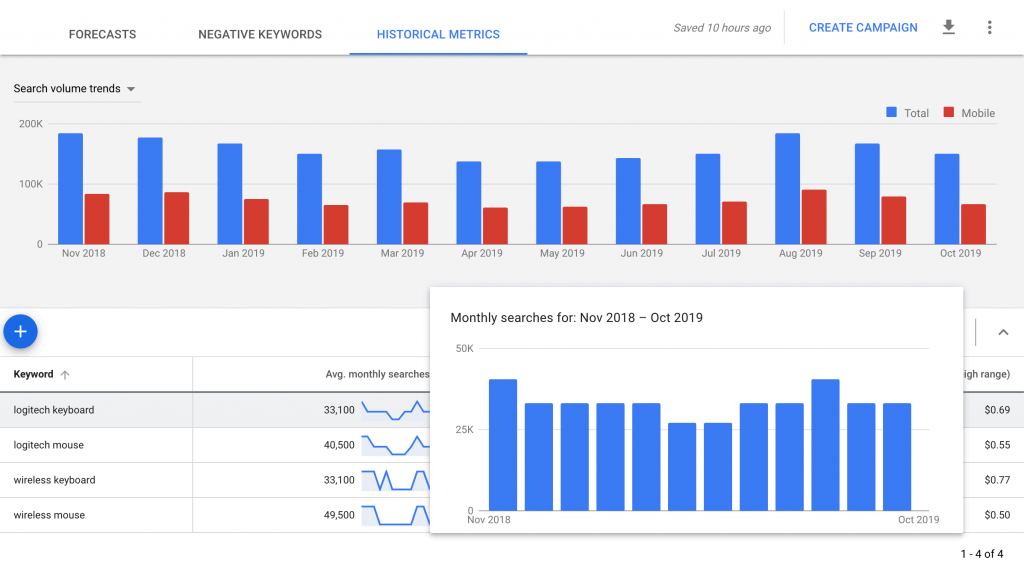 Google Ads keyword tool showing historical metrics and trends