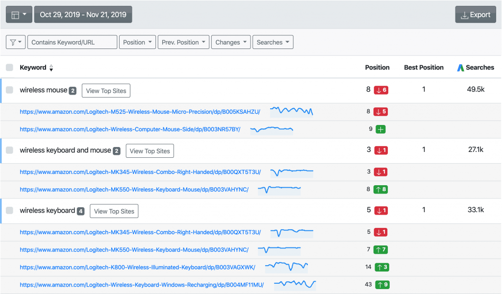 AWR screen capture showing keyword rankings and product URLs