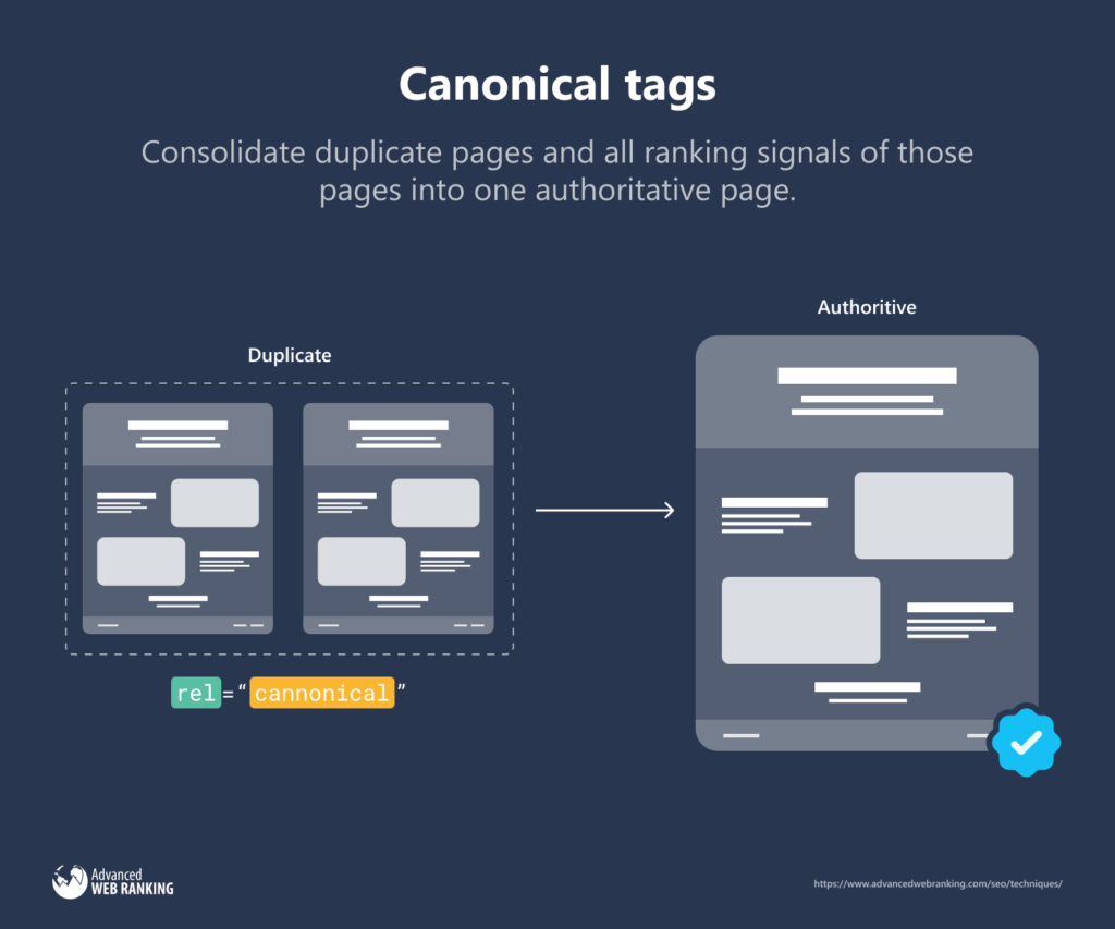 Canonical tags