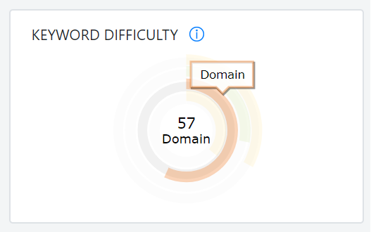 Screenshot with the Domain Keyword Difficulty metric from AWR.