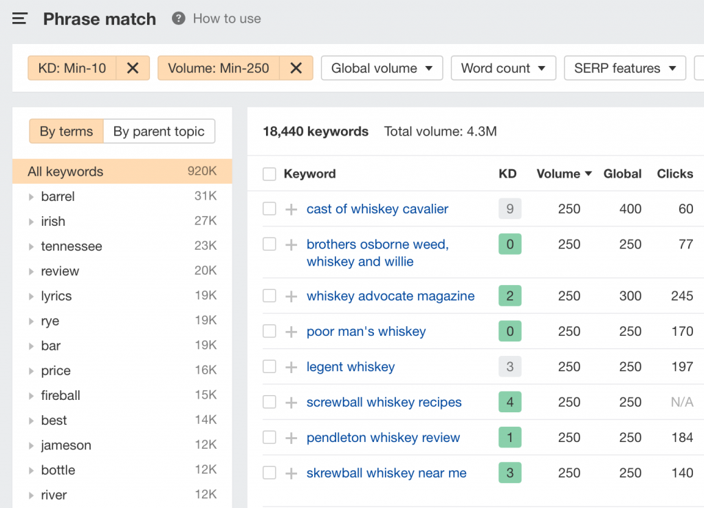 long-tail-keywords-ahrefs-phrase-match-results