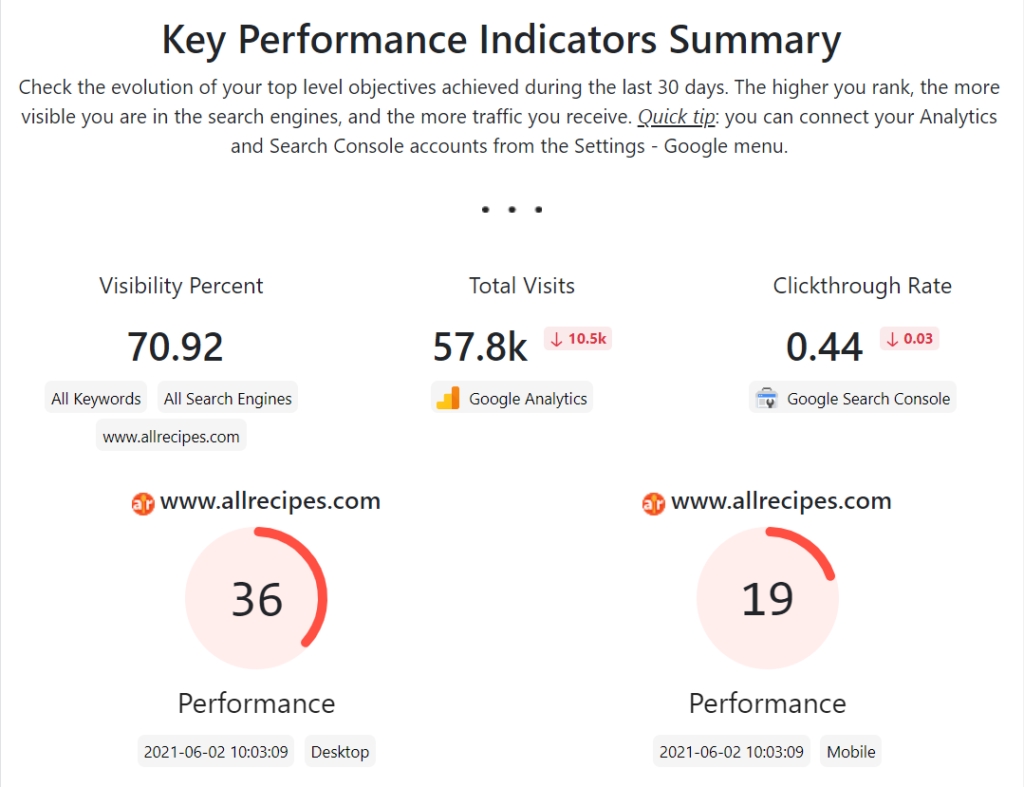 Screenshot with the performance report widgets available in AWR.