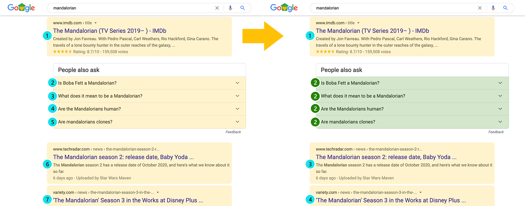 Side by side SERP screenshots highlighting the change in how People Also Ask positions are tracked from reporting individual positions to reporting one position for all results.