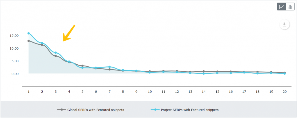 Project Featured Snippets CTR compared with Globacl curve.