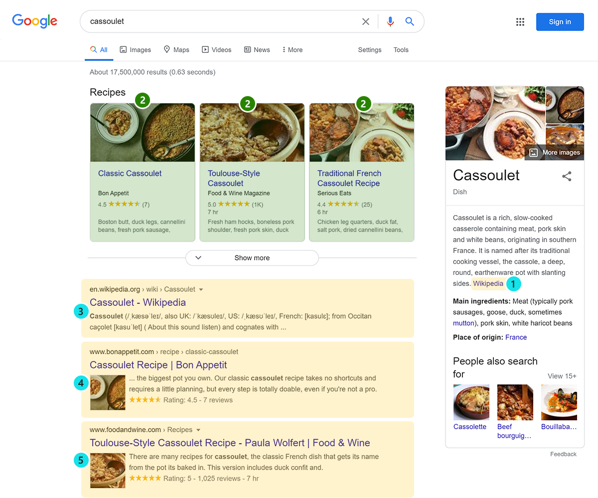 SERP screenshot highlighting how Recipes results are tracked.