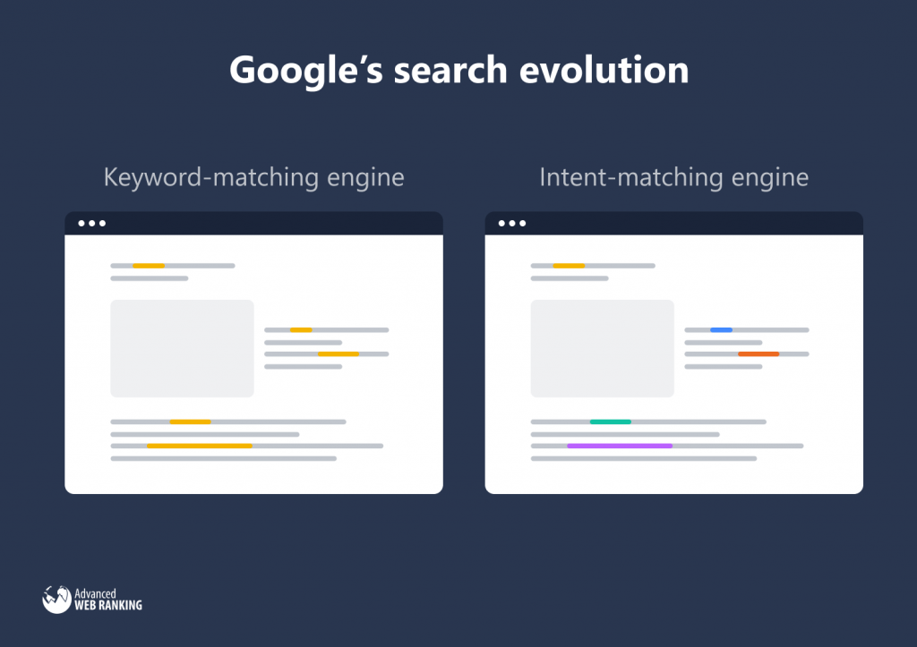 google search evolution