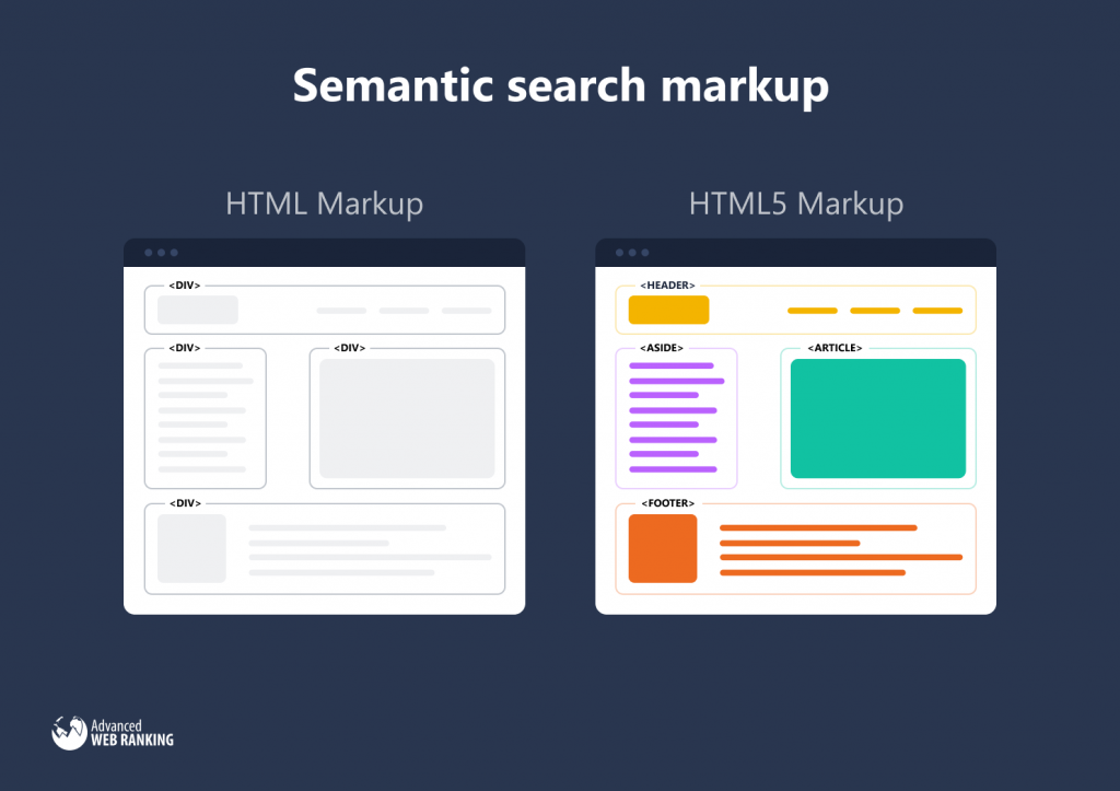 Semantic search markup
