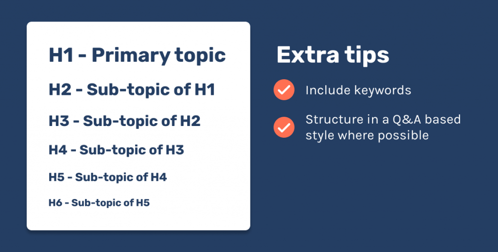 Example of correct heading structure from H1 to H6.