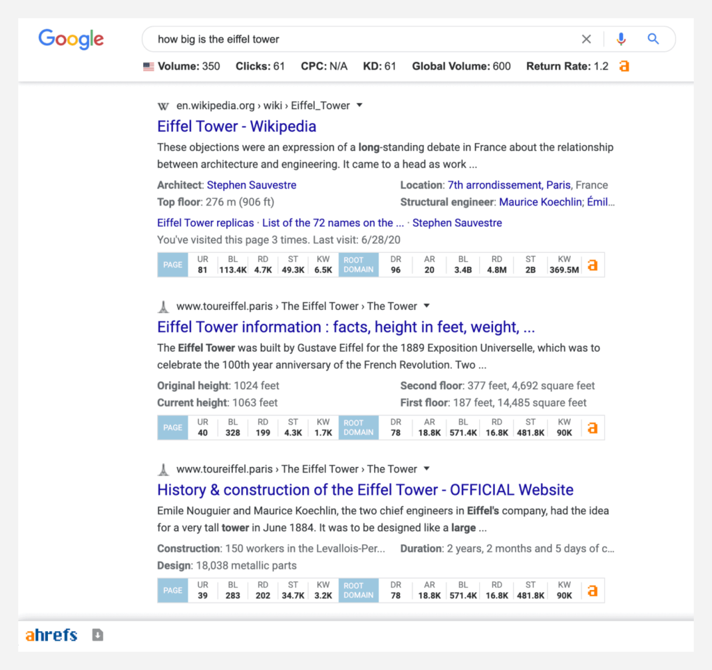 SERP screenshot with domain-level and page-level link metrics from Ahrefs.
