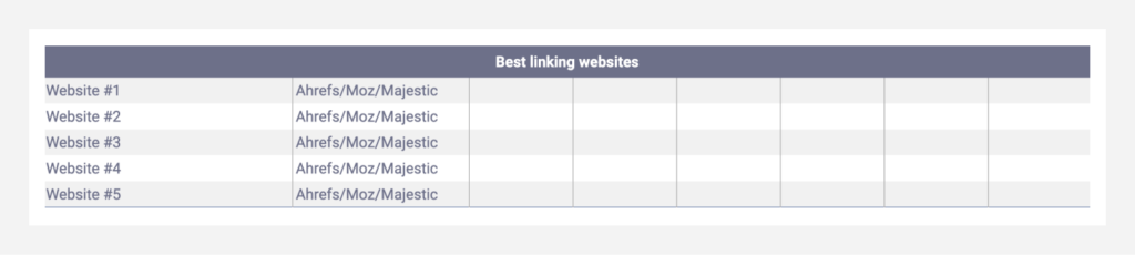 Screenshot of Best linking websites table from the SEO competitor analysis template.