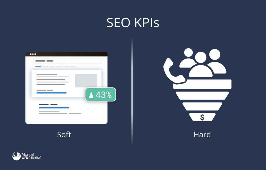 Graphic showing hard KPIs on the right and soft KPIs on the left.