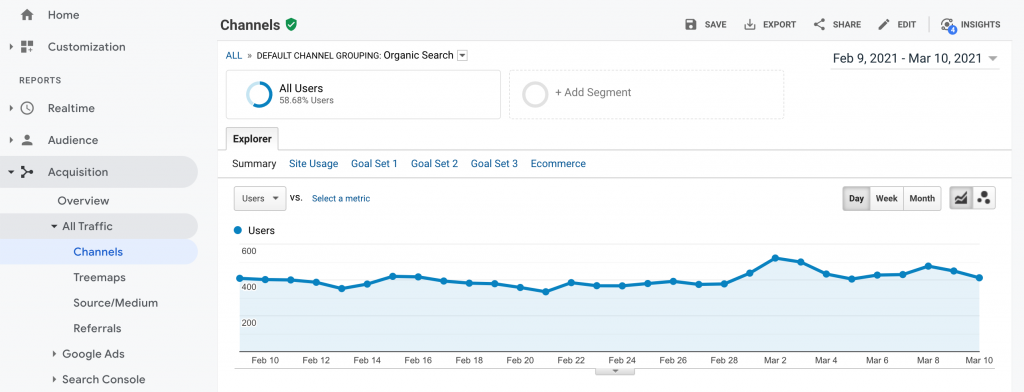 Screenshot with the Users progress chart in Google Analytics.