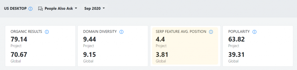 SERP Feature average position for project data.