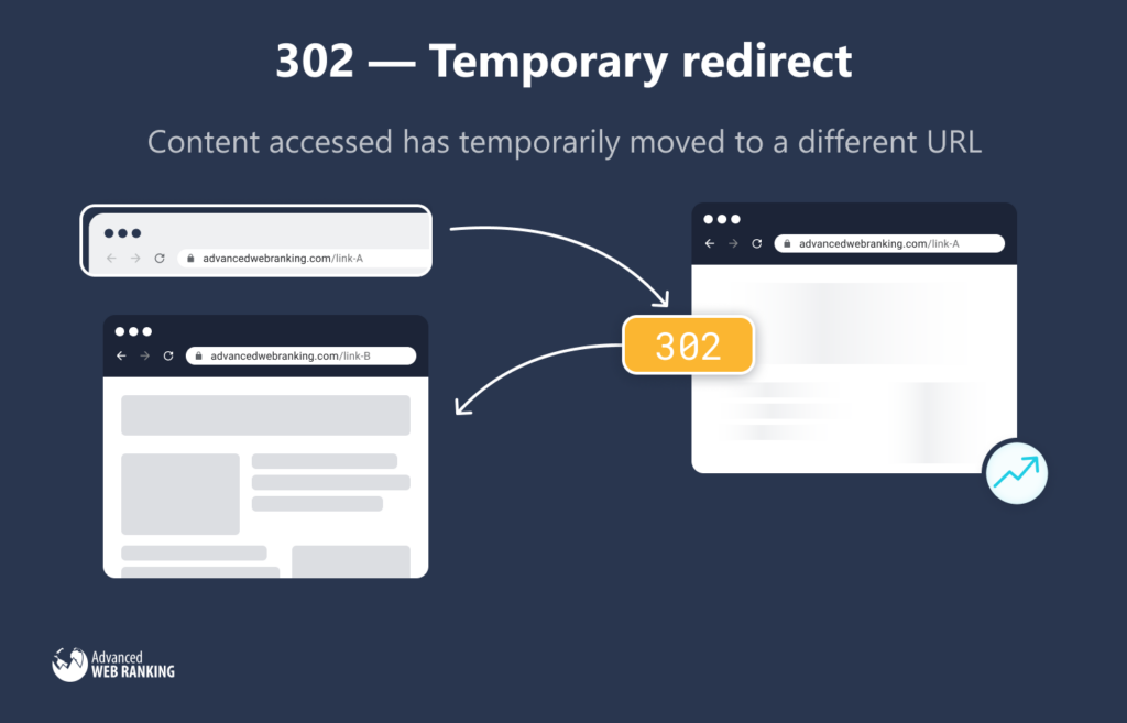 302 status code, temporary redirect