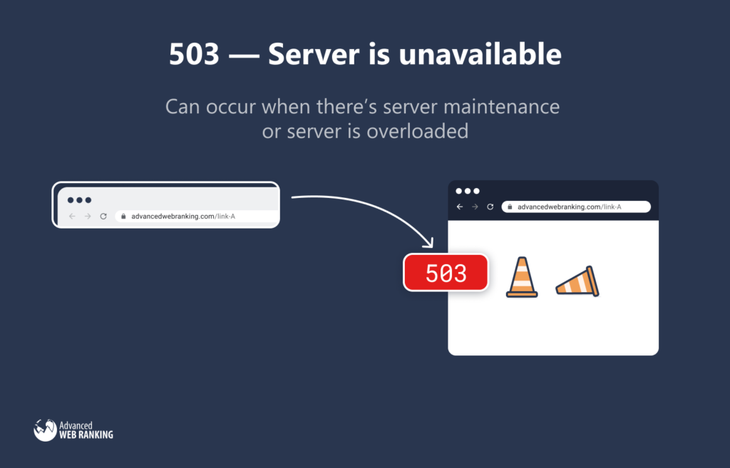 503 status code, server is unavailable