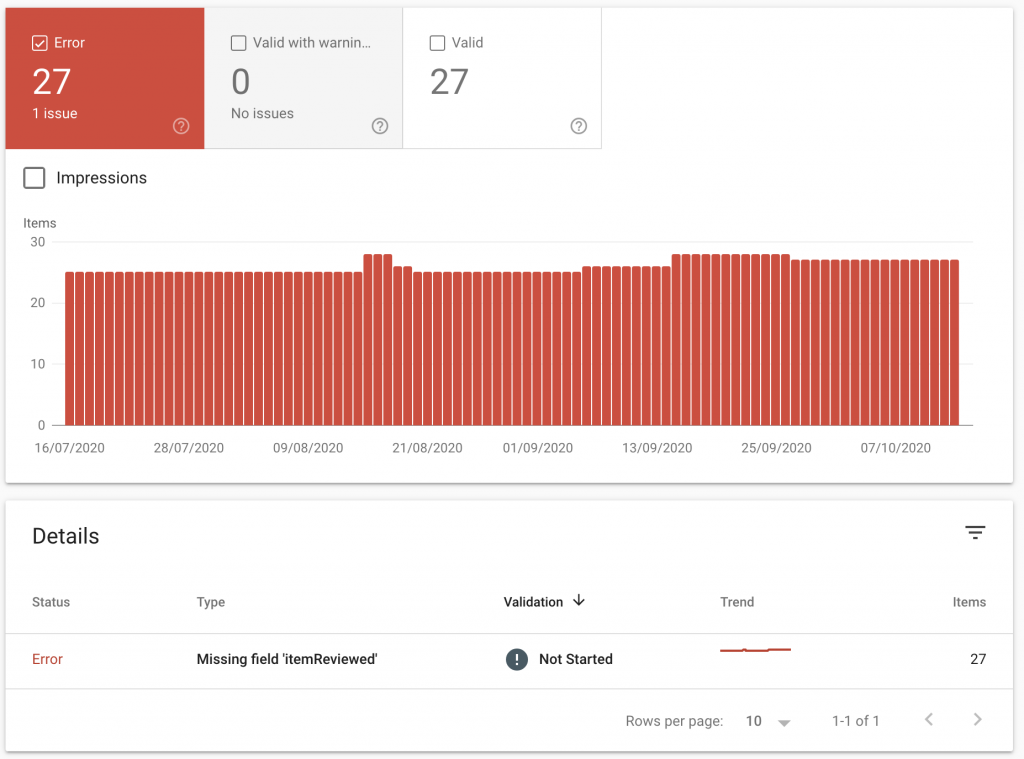 Screenshot with the Errors report from Google Search Console.