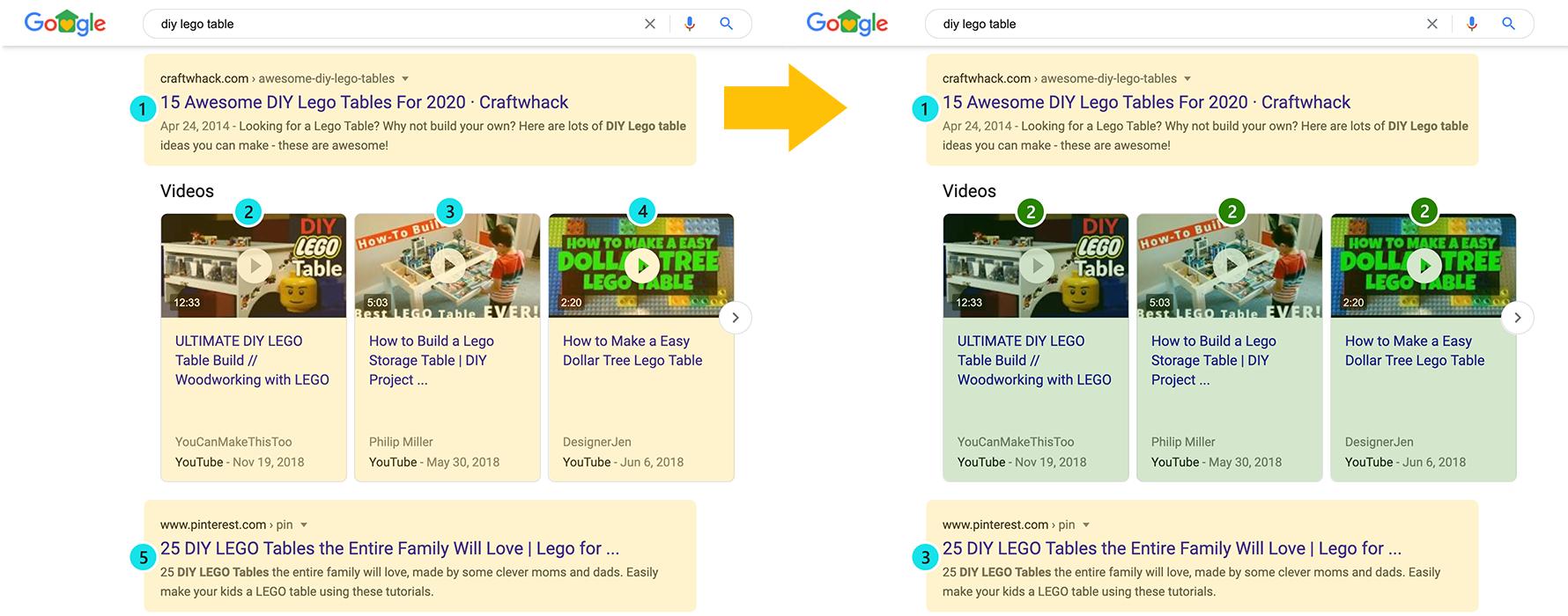 Side by side SERP screenshots for lego search highlighting the change in how Videos positions are tracked.